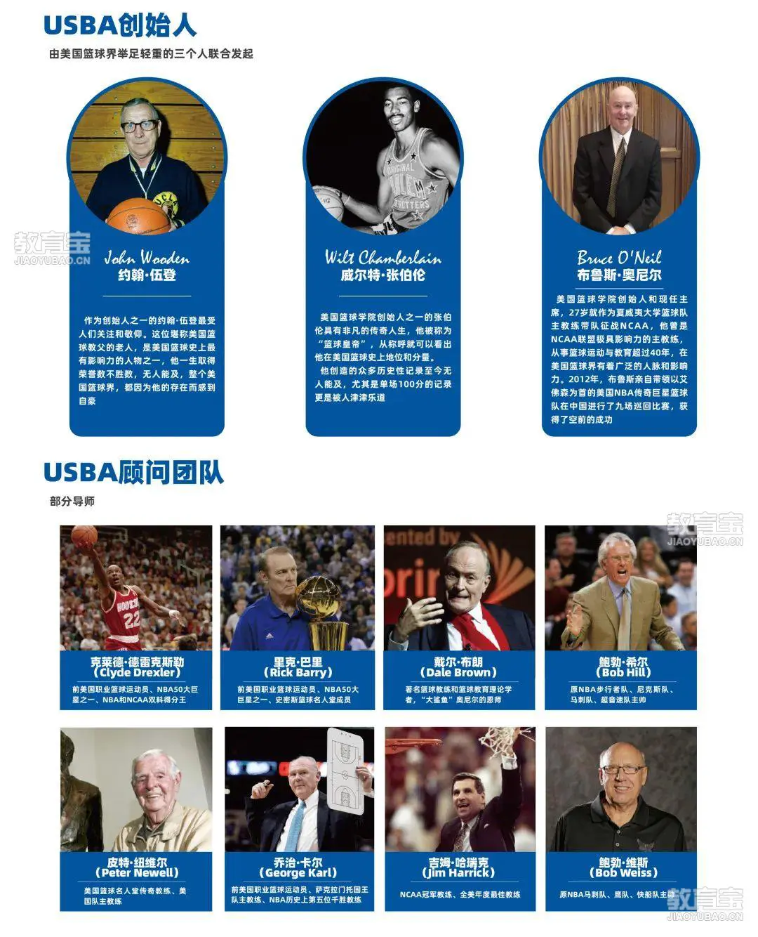 如何为篮球教练提供持续的专业辅导_1